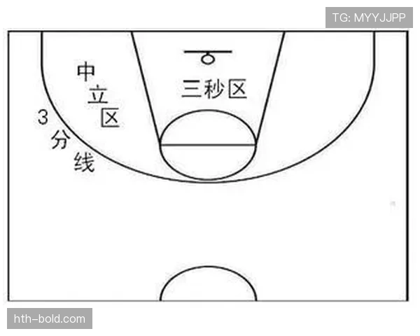 回场违例是什么？新手必须掌握的篮球基本规则解析